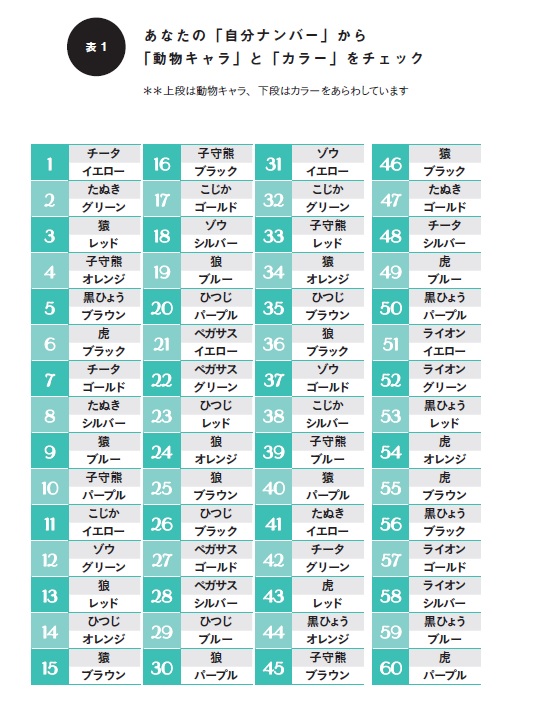 個性心理學研究所個性心理學とは