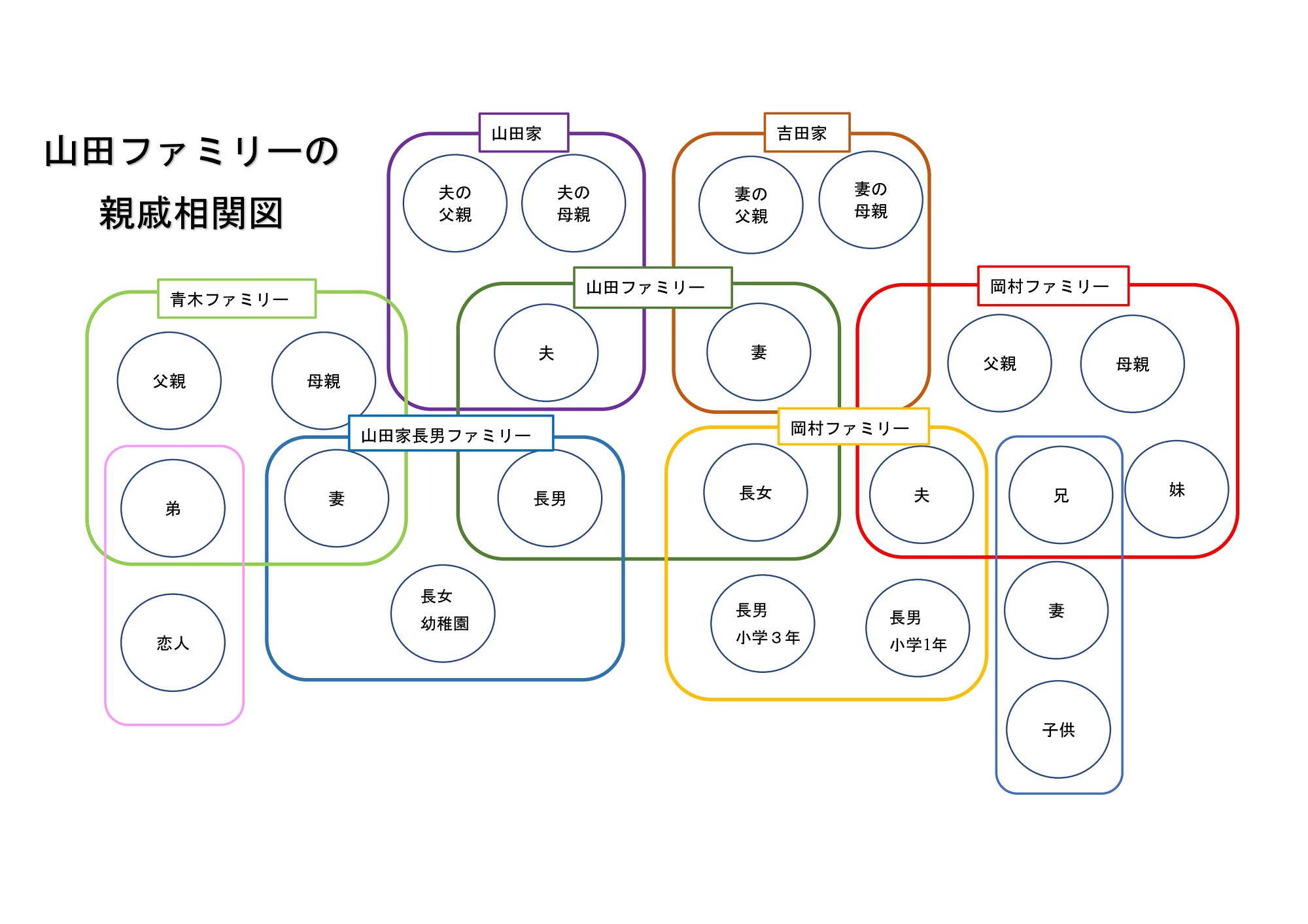 新商品情報「家系図 ファミリーツリーブック ナチュレ」 - 広島のデザイン会社FARBE株式会社ファルベ