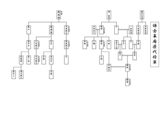 源氏とは 源氏の系図