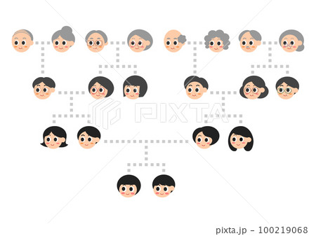家系図・ファミリー・家族構成 イラスト大家族のイラスト素材90440660- PIXTA