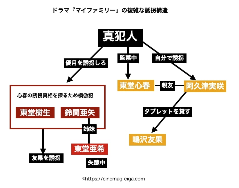 マイファミリー』最終話 「心春ちゃん」に“会えた”の意味は トレンド入りの反響 ネタバレあり- ドラマ - ニュース クランクイン