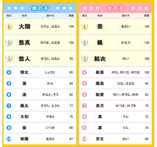 かわいい女の子の名前600選!おしゃれ 古風 かっこいい etcタイプ別まとめ - 名付けポン