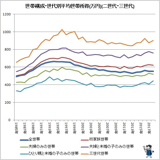 三世帯住宅ってどんな家？自由度の高い住まいづくりをしよう 新築 東京・神奈川・愛知の注文住宅ならアクティエ