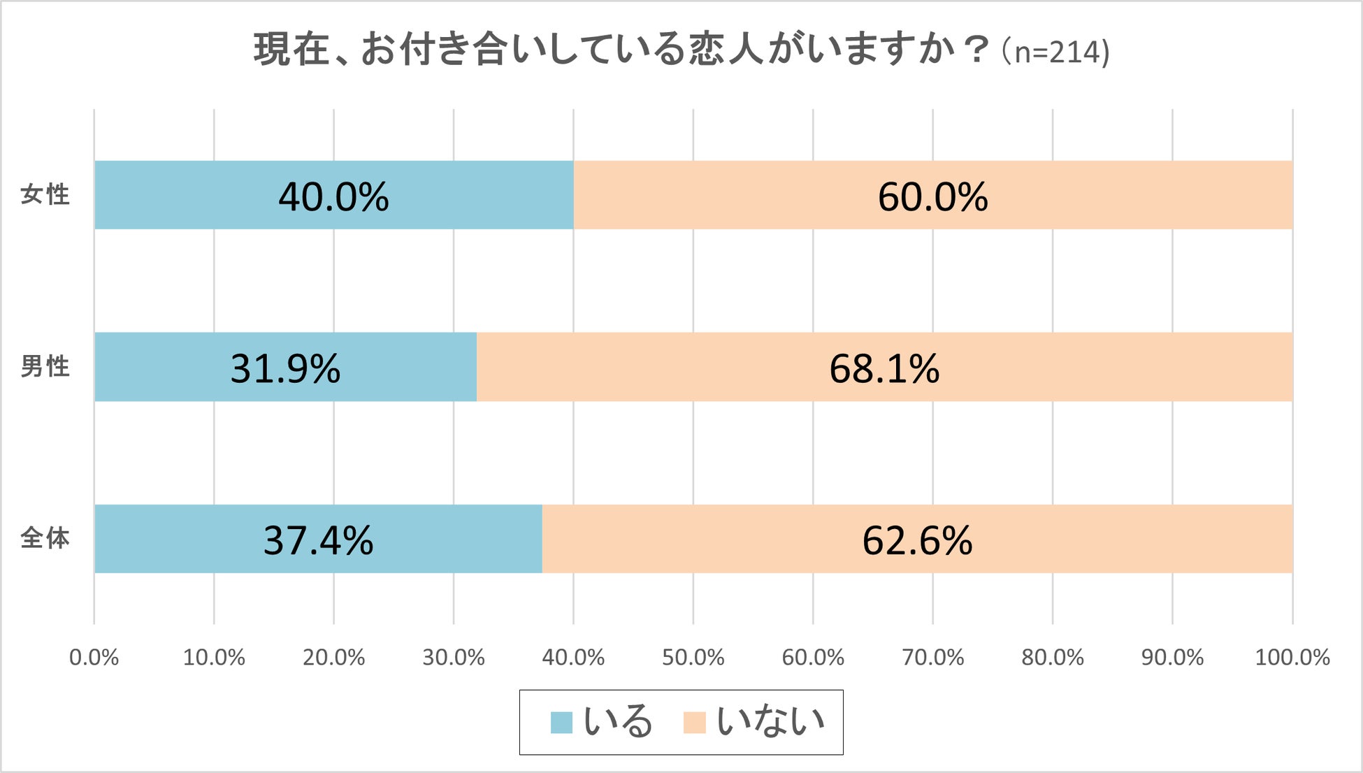 職場恋愛・社内恋愛する男性心理は？できる男の好きな女性への態度・行動はこれだ