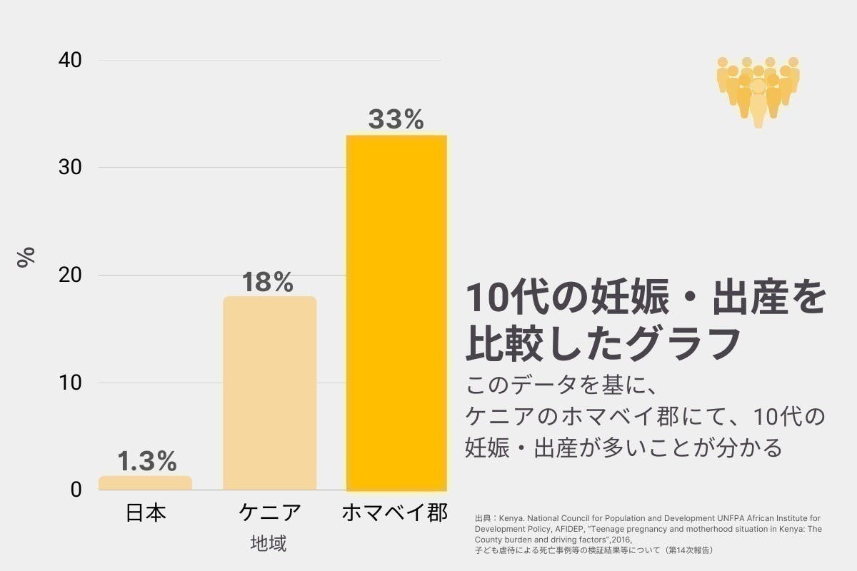 ケニア人の名づけルール?! ケニアで工学研究インターンシップ ～アフリカ×ICTの可能性を探しに～特定非営利活動法人AYINA