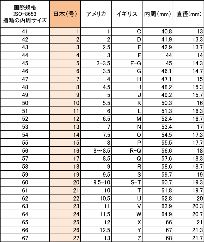 自分に似合う結婚指輪を探すときは、リング幅がとっても重要です!婚約指輪・結婚指輪 PROPOSE プロポーズ