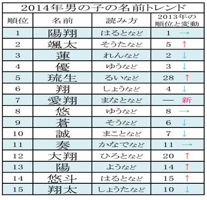 見るに堪えないキラキラネーム50選 - ba7mamaねっと