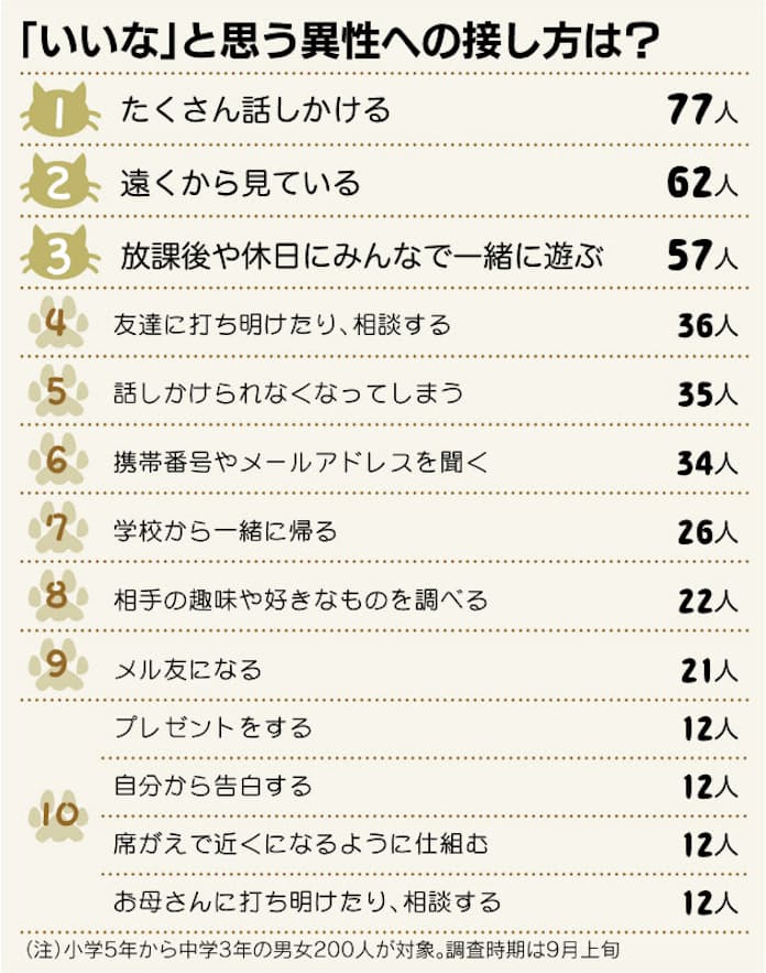 前編 男子と一緒に遊ぶときある女友達だけ誘わない中3の娘。その理由は？ママスタセレクト