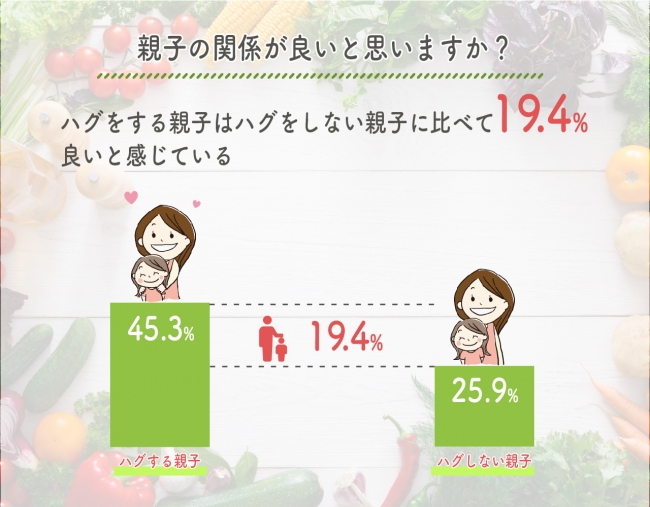 ハグで得られる5つの効果！ハグは心と身体で感じるコミュニケーション