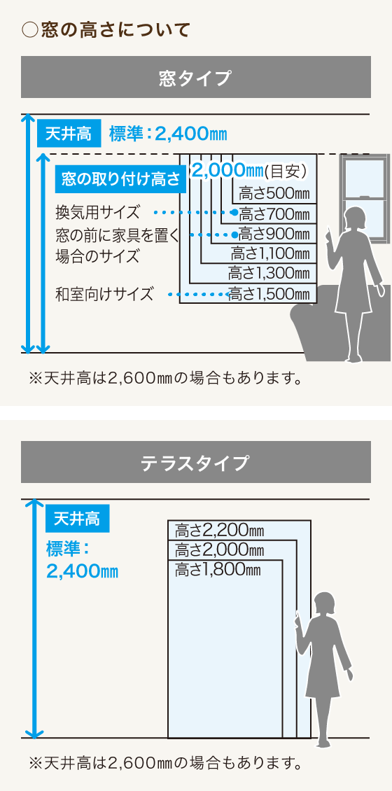 後悔 窓の大きさ - shimameiブログ