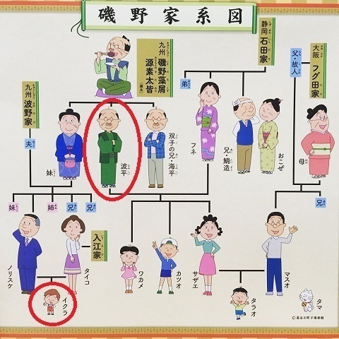 親等とは？数え方と早見表、親族・姻族についても親等図でわかりやすく解説