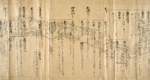 清和源氏・義光流の系図ねっこのえくり