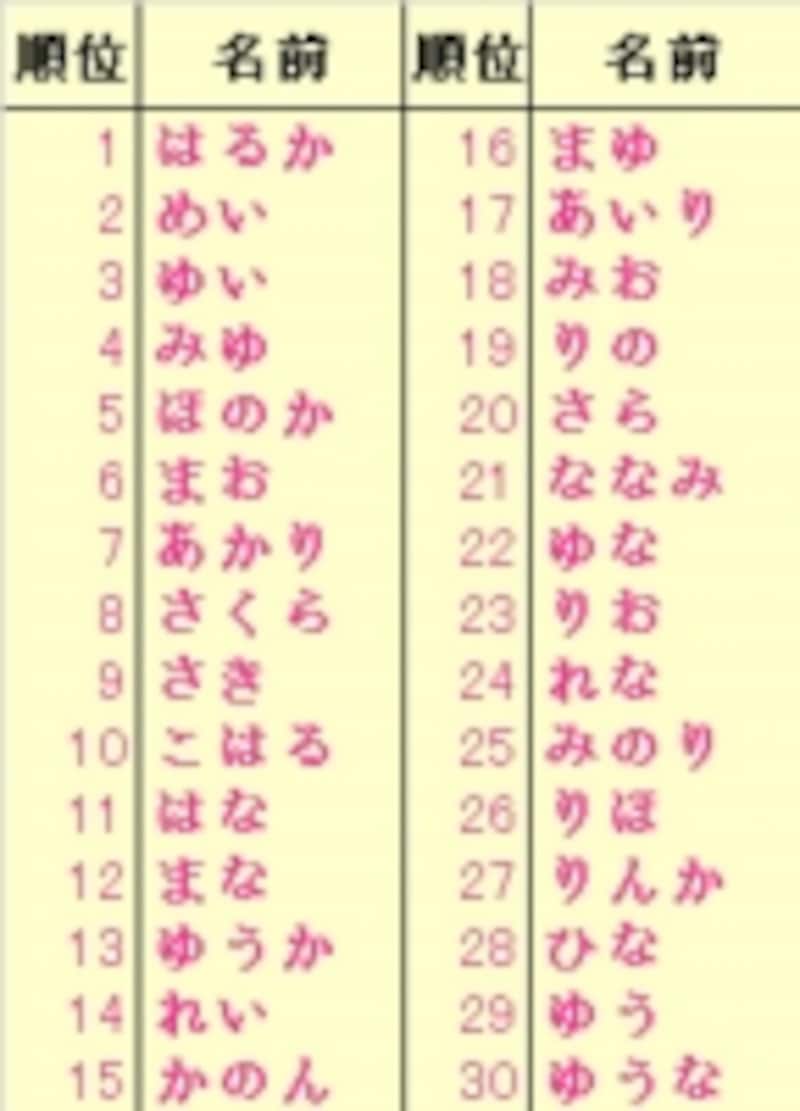 子がつく名前一覧！おしゃれでかわいい人気の名前・昭和レトロで賢いイメージの名前は？二文字・三文字別に紹介ままのて