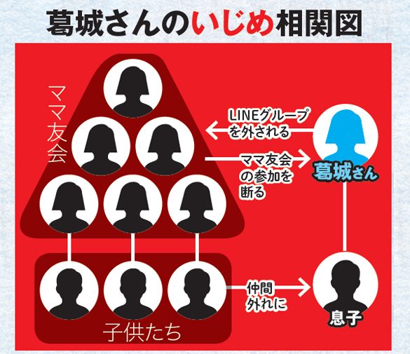 イジメられてるの？＞ママ友からも学校の様子を聞くと ？「相談しやすい親になる」 まんがTRILL トリル