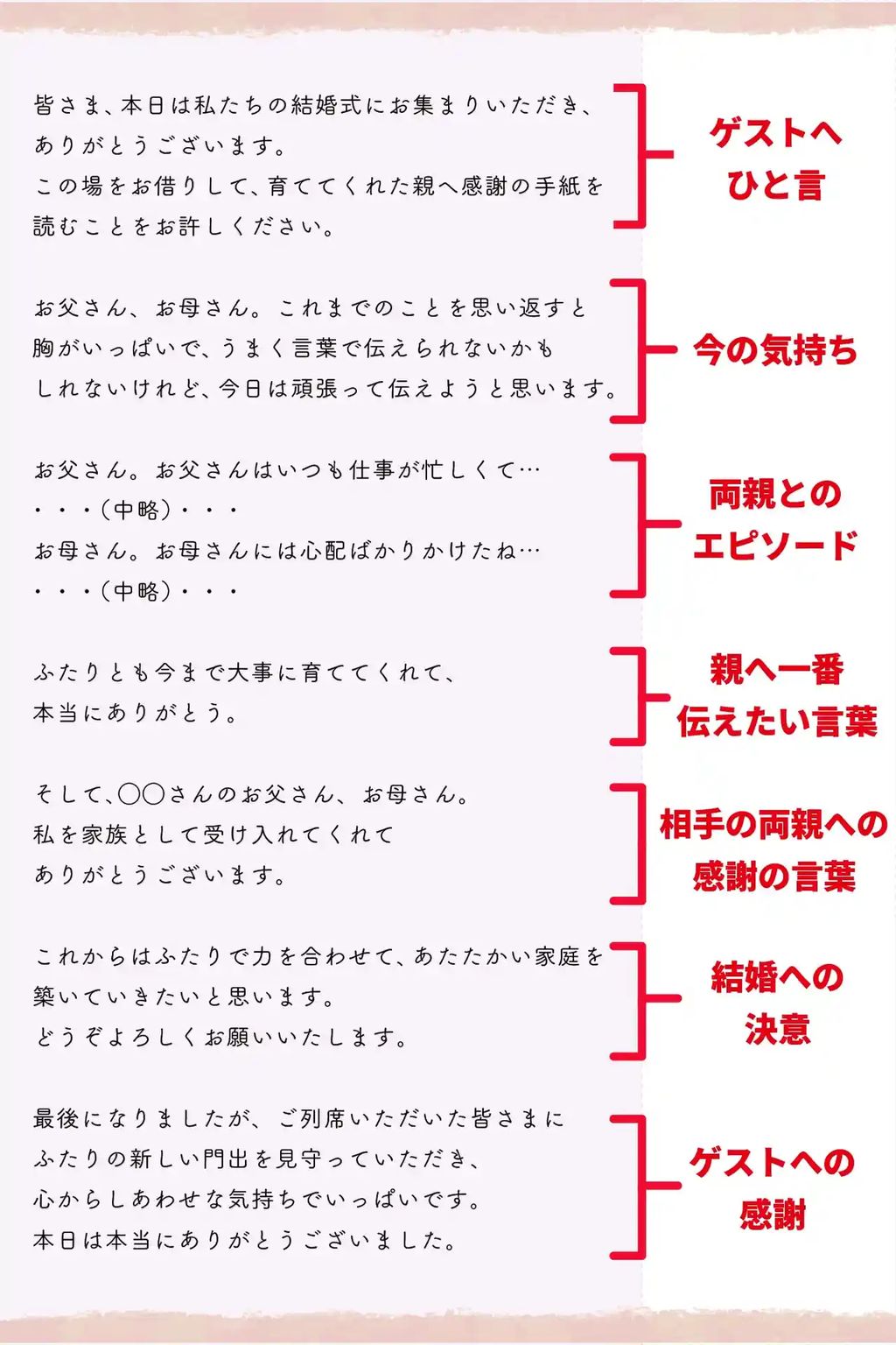 花嫁の手紙・完全版 文例付き！基本構成や注意点など書き方を徹底解説結婚ラジオ結婚スタイルマガジン