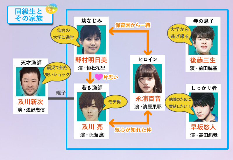 おかえりモネ』キャスト・相関図!追加キャスト・子役一覧