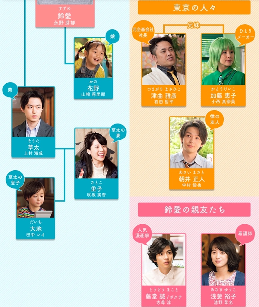 間宮祥太朗の決断がもたらした苦すぎる結末 『半分、青い。』鈴愛が“死”を要求した背景を探るReal Soundリアルサウンド 映画部