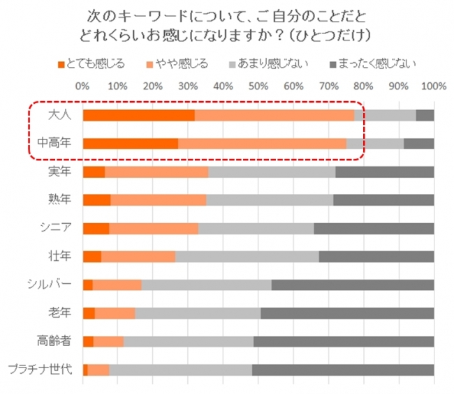 50代からの恋愛・結婚情報サイトがオープン！シニアの婚活への羞恥心や嫌悪感がポジティブ思考に変ってきた?!おとなの住む旅