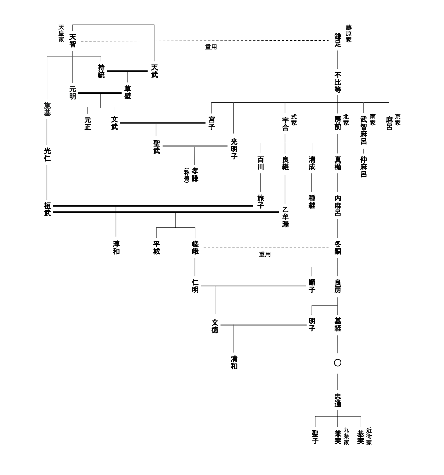 平安時代 7 : イラストで学ぶ楽しい日本史