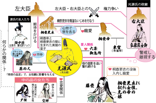 光源氏のモデルは藤原道長ではなくその父だった可能性 父・兼家の恋愛は妻の日記によって暴露されていたPRESIDENT WOMANOnline プレジデント ウーマン オンライン“女性リーダーをつくる”
