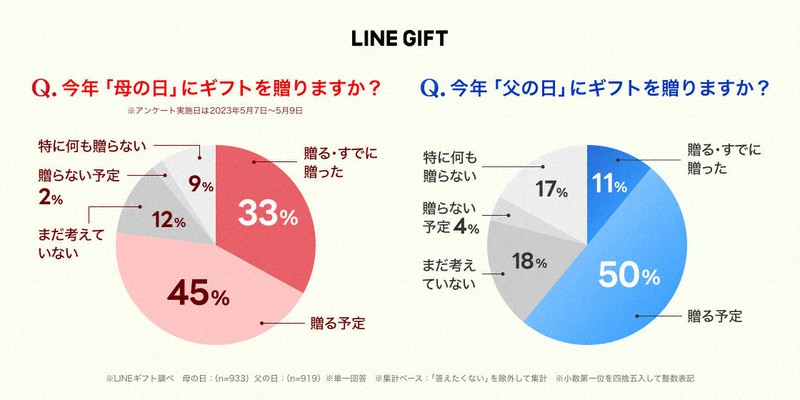 国際親の日とは？ 目的や歴史・由来は？ 世界や日本の「父・母・両親」の記念日もご紹介HugKum はぐくむ