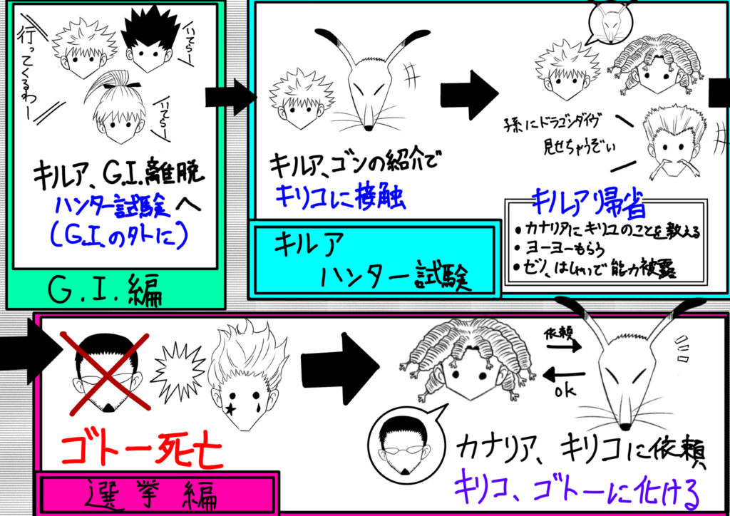 ハンターハンターゴン母親TikTok