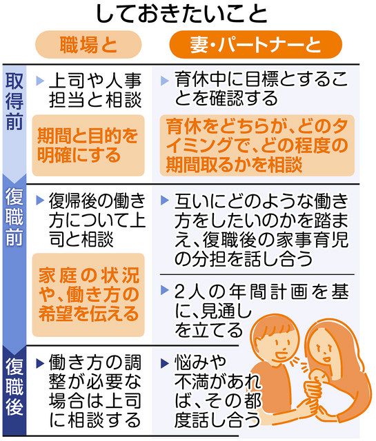 男性の育休書籍PHP研究所