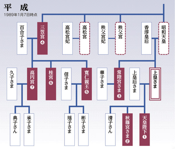 女系天皇では解決できない」皇室評論家が旧宮家排除論に反対する理由News&Analysisダイヤモンド・オンライン
