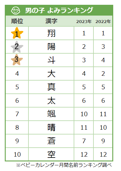 海斗」の意味を特集します！使ってはいけない組み合わせじゃないよHAGY's