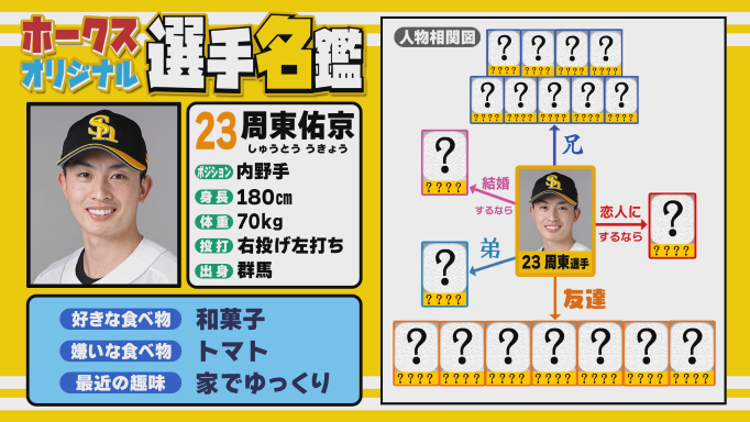 選手会長就任に結婚 周東佑京と栗原陵矢のコメント全文 愛妻の献身的なエピソード鷹フル