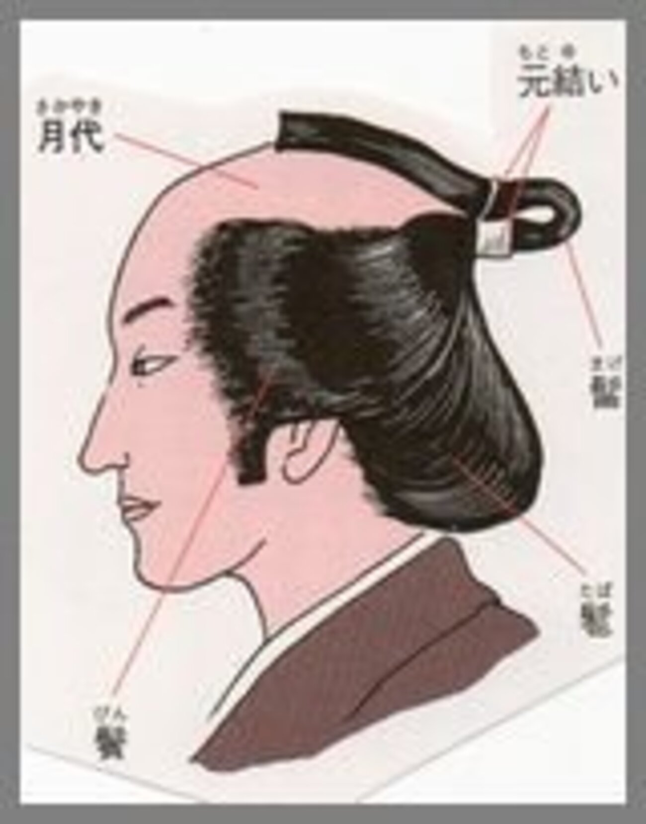 男たちのこだわり 第一章 日本の髪型ポーラ文化研究所