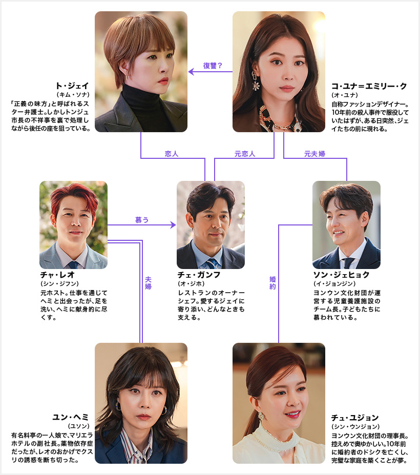 キム・ソナ、オ・ユナら出演の最新韓国ドラマ『仮面の女王』を5月15日よりU-NEXT独占で見放題配信U-NEXT コーポレート