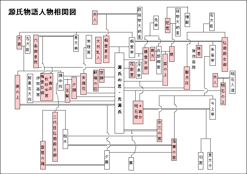 清和源氏の家系図 源経基が祖名言,電子書籍,雑誌情報「読書の力」