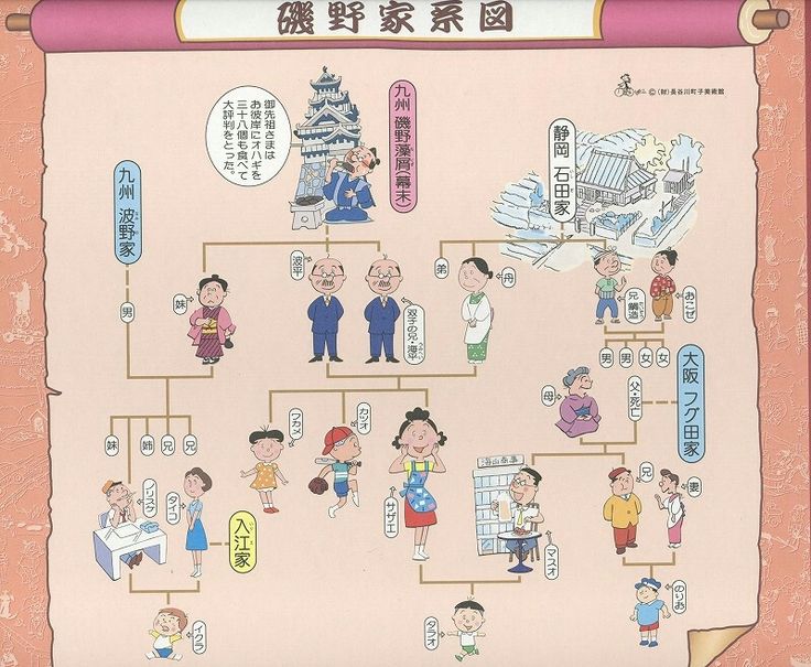 おしゃれキャットマリーのファンタジー家系図