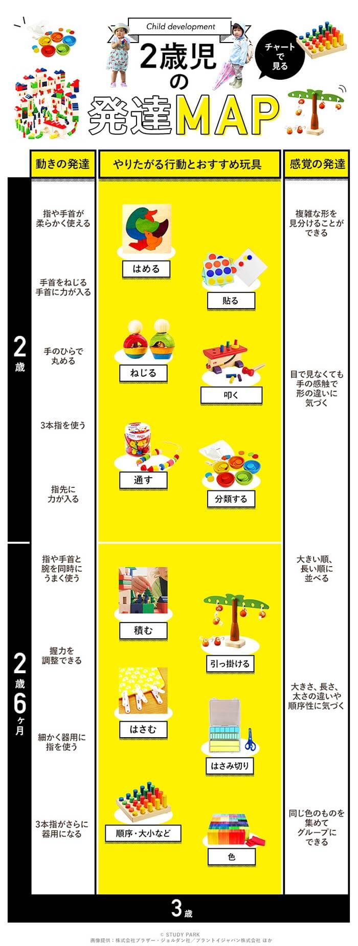 2歳のおうちモンテ モールでビーズtotonicoそだてママのモンテ×パパの運動あそびで“育ちの土台”をつくる