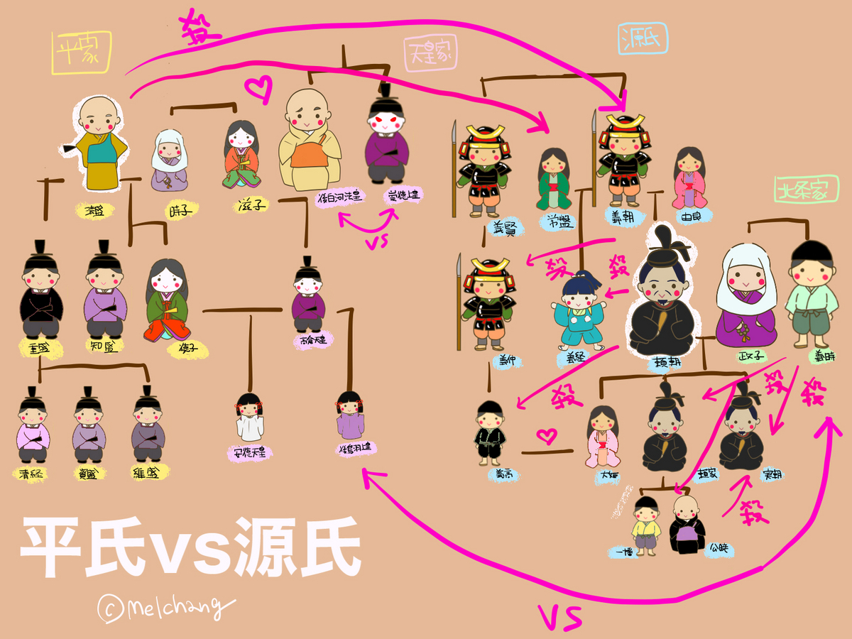 寄稿文 武士の時代を築いた源氏の考証 第一編 - 「島崎城跡を守る会」島崎城跡の環境整備ボランティア活動記録