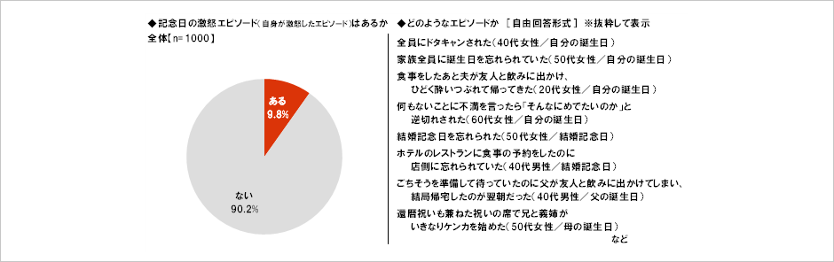 半年記念日ってお祝いしてる?カップルの過ごし方やサプライズアイディア - CanCam.jp キャンキャン