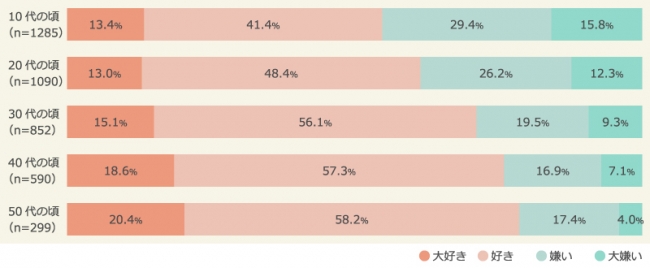 お父さんとお母さんどっちが好き?」と子どもに聞かない理由ped-yi