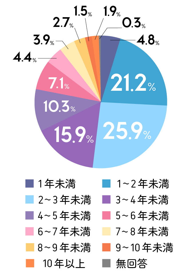 カップルのキス事情は？ 理想のタイミング・回数・場所を大調査「マイナビウーマン」
