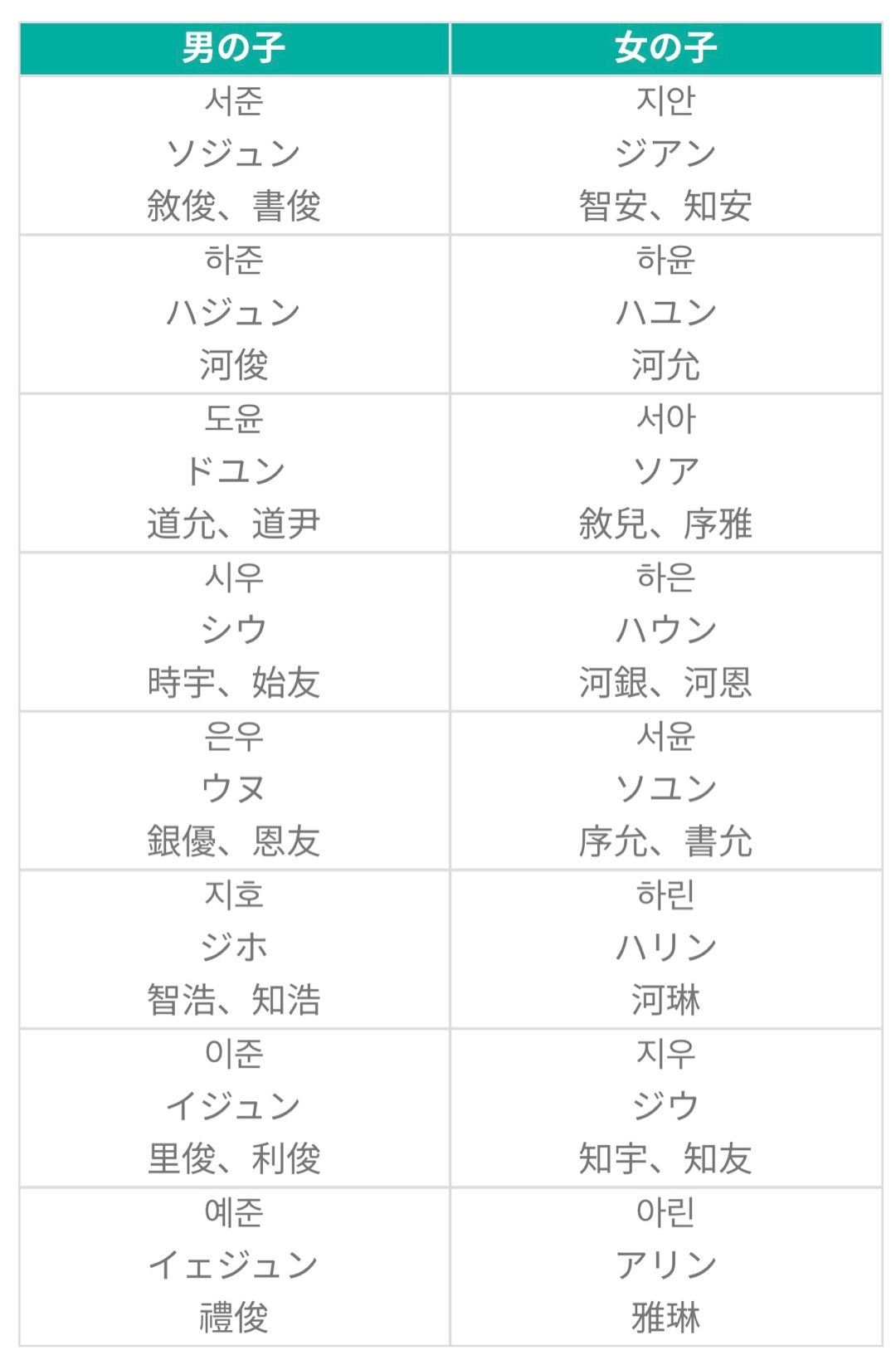 2025年最新 韓国語の男の子の名前ランキング！本当にかっこいい韓国語の名前は？ - いちご韓国語