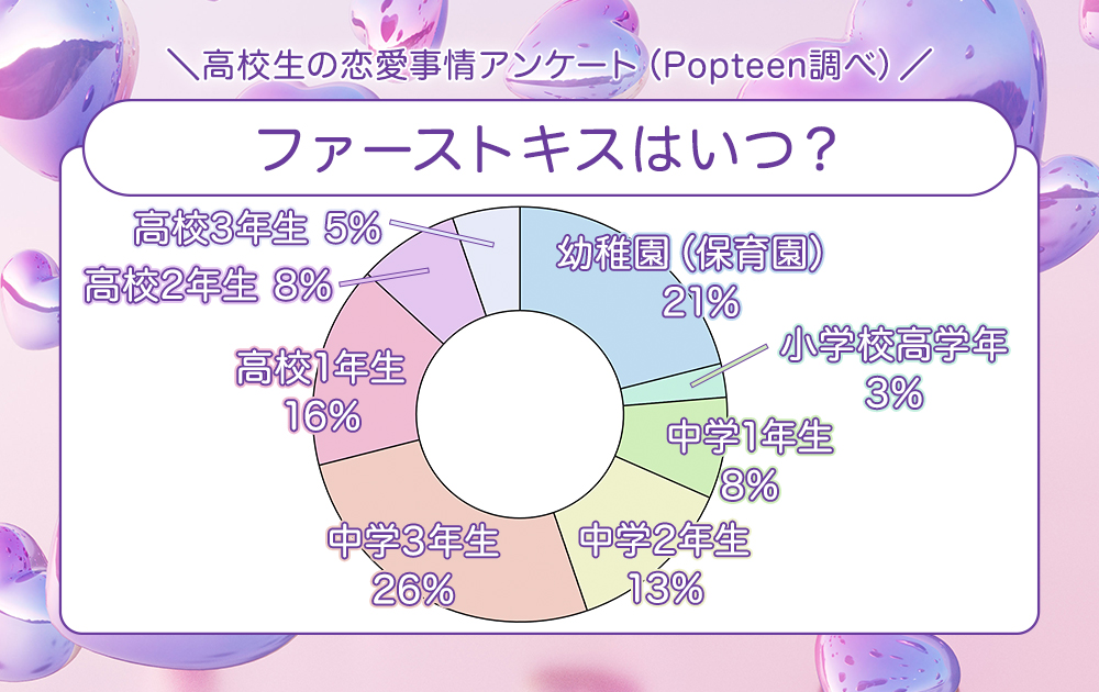 カップルのキス～いつ？頻度は？場所は？キスの平均を大調査3選！│彼氏・彼女、恋愛の悩みならコイクル