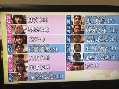 ダイエット企画番組に出演した、大家族11人家族の子供が揃いにそろってキラキラネーム : プラスアルファドライバ