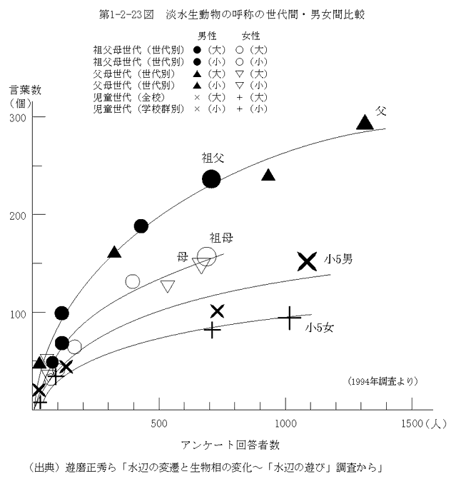 関東 友達 中学生向けの 子供の遊び場・お出かけスポットいこーよ
