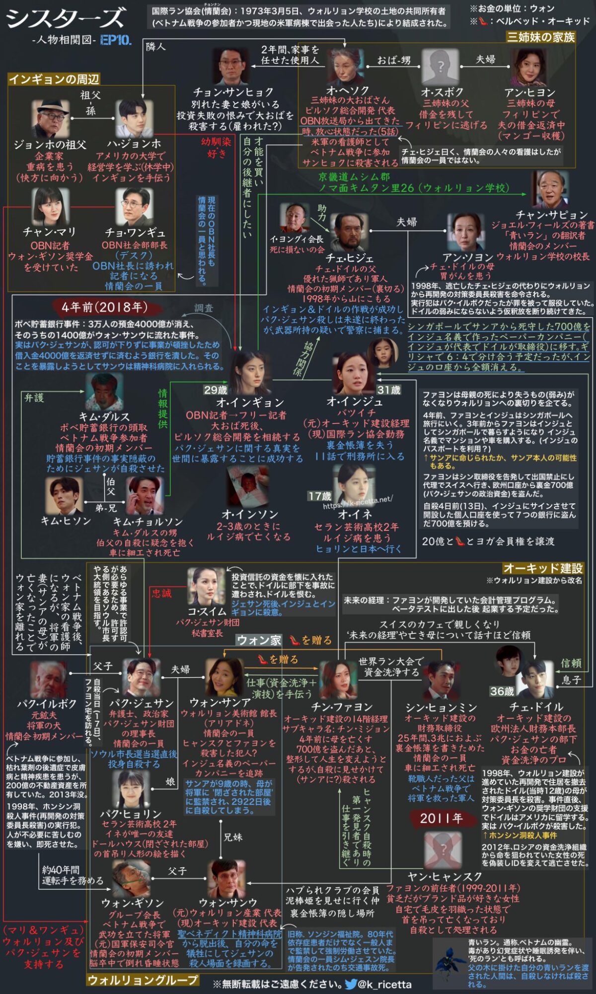 韓国ドラマ-家族なのにどうして-あらすじ全話一覧-最終回-キャストあり: 韓国ドラマのあらすじ！ネタバレ注意