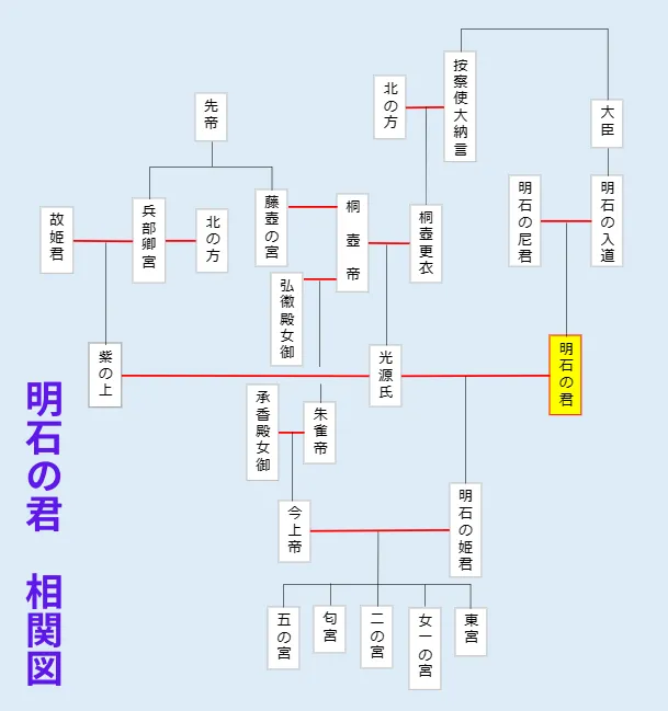 光孝源氏・光孝平氏の系図ねっこのえくり