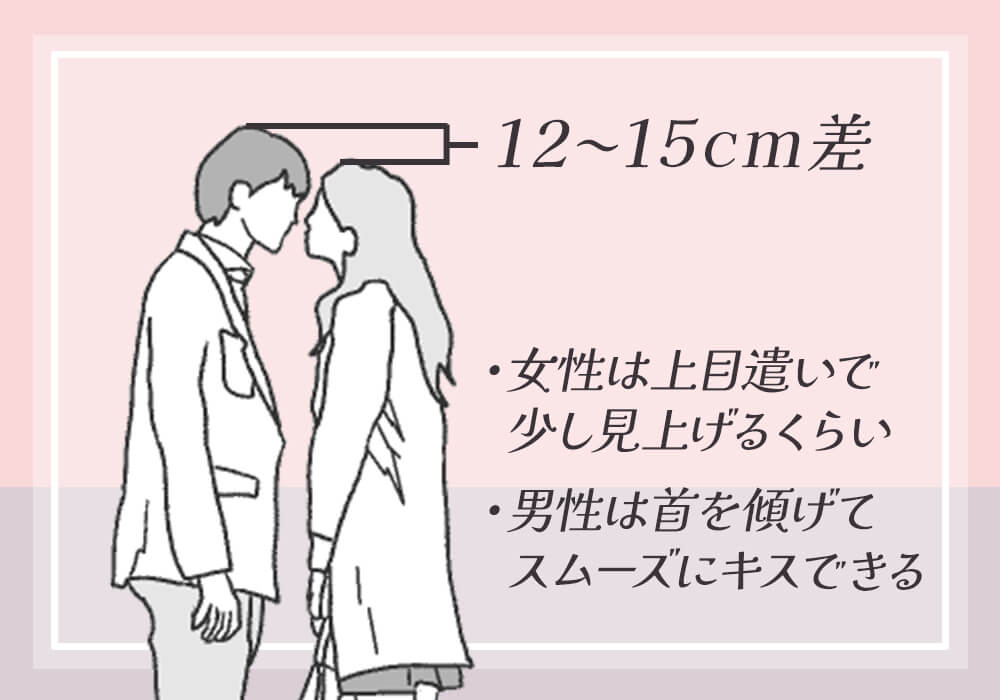 カップルのキス事情は？ 理想のタイミング・回数・場所を大調査「マイナビウーマン」