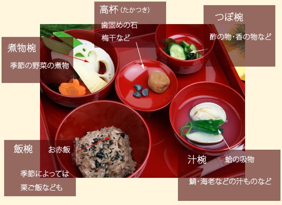 百日祝い お食い初め はいつ何をする？準備するもの、当日の流れを説明印鑑・スタンプ・文房具のシヤチハタ公式メディア