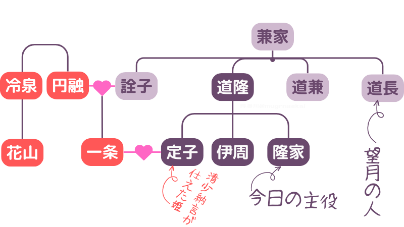 藤原北家の暗闘!権力の頂点を極めた家系の秘密 - ほのぼの日本史
