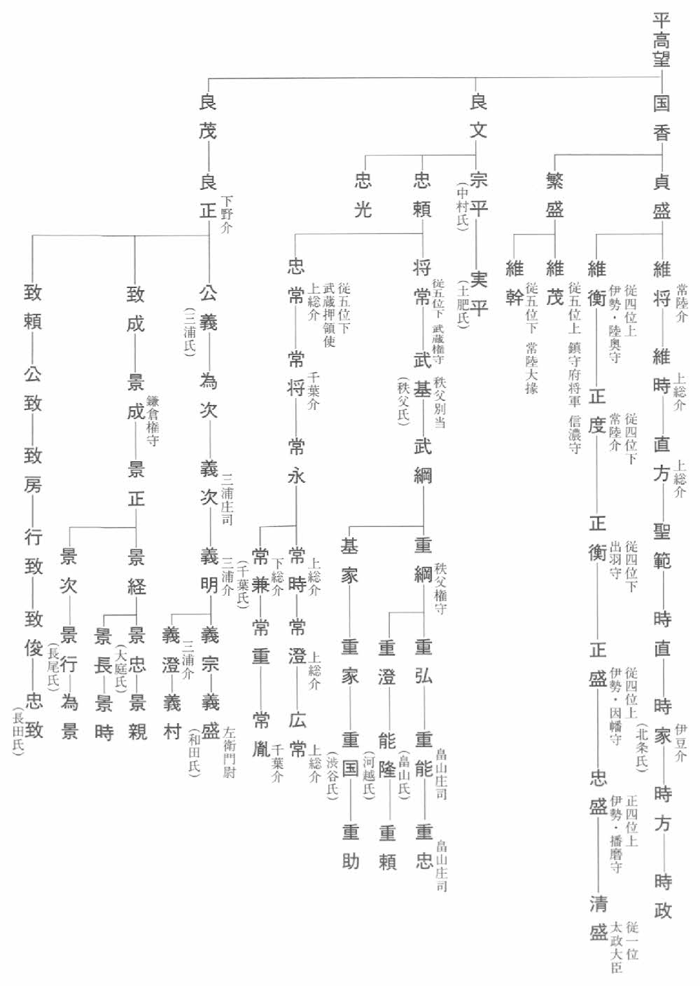 藤原頼通の家系図を簡単に解説！子孫は現在まで続いてる？藤原道長との関係は？Histonary- 楽しくわかる歴史の話