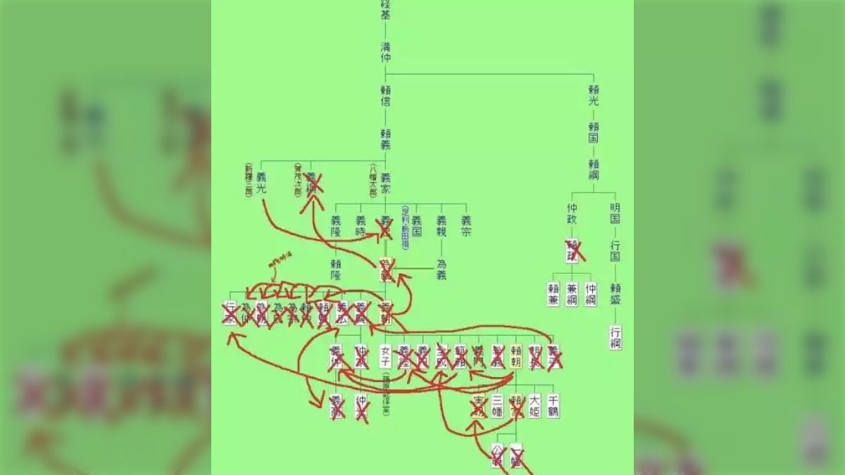 清和天皇の家系図を辿ると源頼朝・河内源氏に繋がった!美濃国岩村城の歴史と関連武将たち